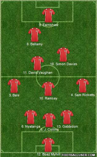 Wales 3-4-1-2 football formation