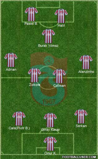 Trabzonspor 3-4-1-2 football formation