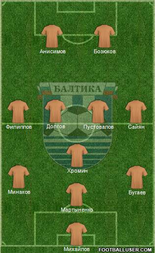Baltika Kaliningrad 4-4-2 football formation