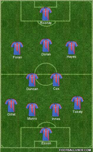 Inverness Caledonian Thistle 4-2-3-1 football formation