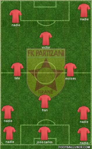 KF Partizani Tiranë 3-4-2-1 football formation
