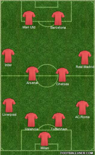 Championship Manager Team football formation