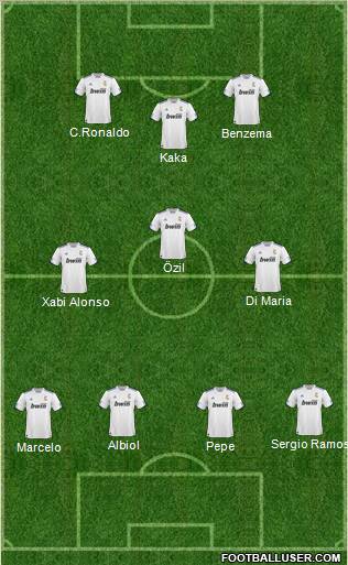 R. Madrid Castilla 4-3-3 football formation