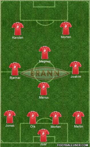 SK Brann football formation