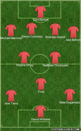 New South Wales Institute of Sport 4-3-3 football formation