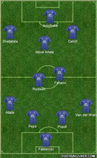 Everton 4-1-2-3 football formation