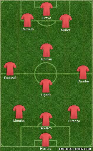 Champions League Team 3-4-3 football formation