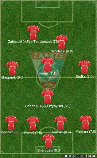 Gornik Zabrze 4-4-1-1 football formation
