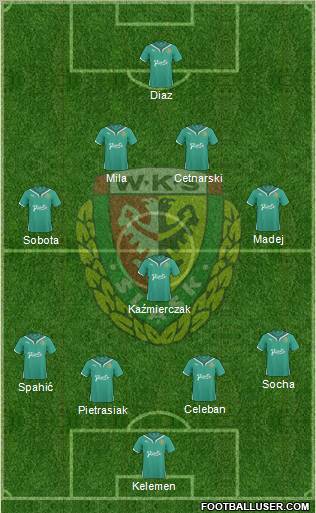 WKS Slask Wroclaw 4-5-1 football formation