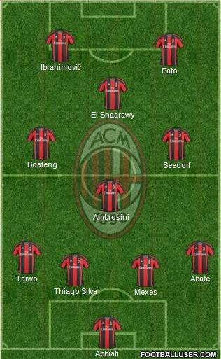 galleri skruenøgle Ud over A.C. Milan (Italy) Football Formation