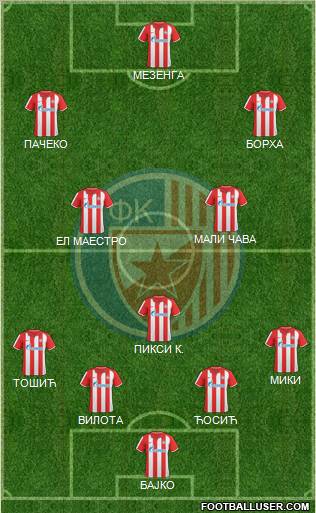 FC Red Star Belgrade 4-1-4-1 football formation