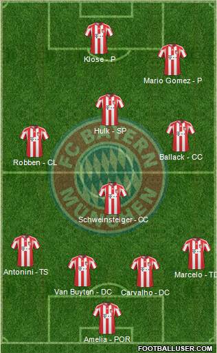 FC Bayern München 4-3-3 football formation