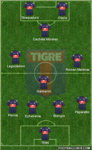 Tigre 5-3-2 football formation