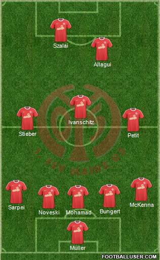 1.FSV Mainz 05 5-3-2 football formation