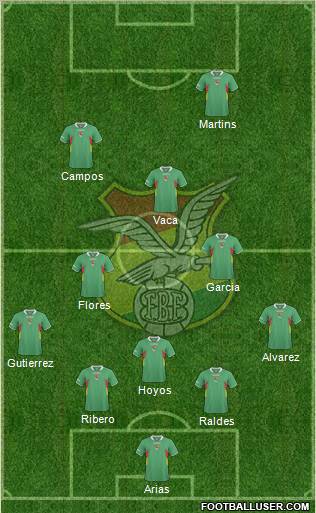 Bolivia 5-4-1 football formation