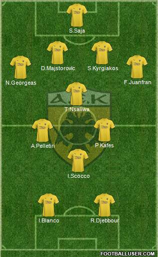 AEK Athens 4-1-2-3 football formation