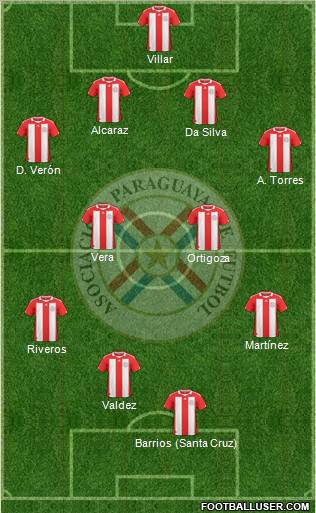 Paraguay 4-4-2 football formation