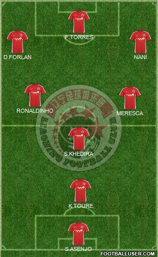 Liaoning FC 3-4-3 football formation