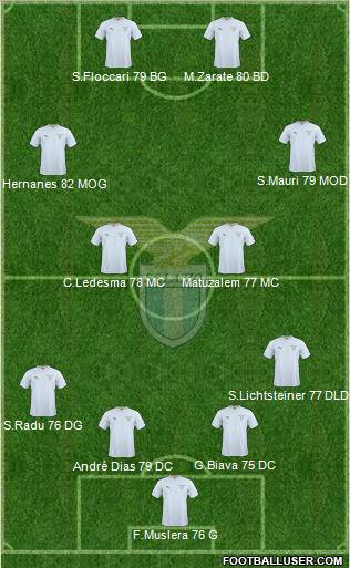 S.S. Lazio 4-2-2-2 football formation