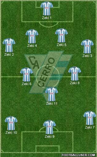 Club Atlético Cerro 4-3-3 football formation