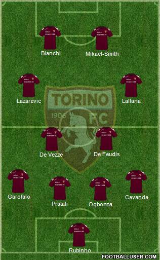 Torino 4-2-2-2 football formation