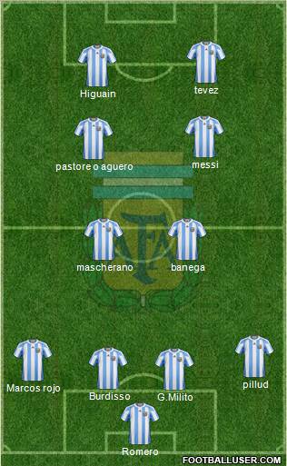 Argentina 4-2-2-2 football formation