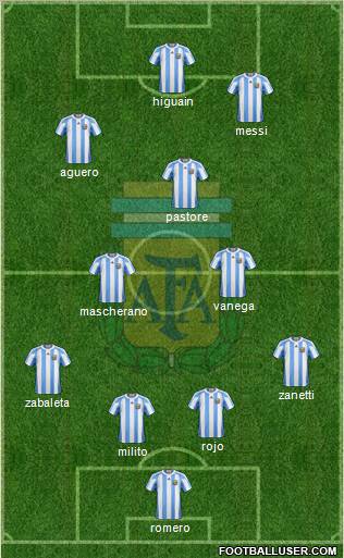 Argentina football formation