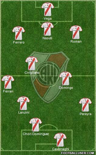 River Plate 3-4-2-1 football formation