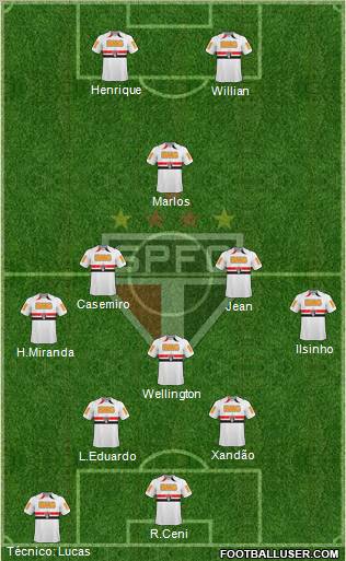 São Paulo FC 3-5-2 football formation