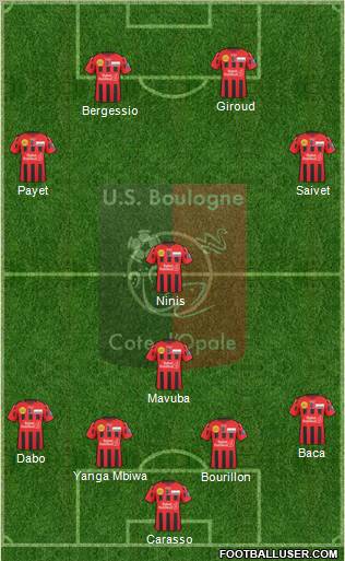Union Sportive Boulogne Côte d'Opale 4-2-4 football formation