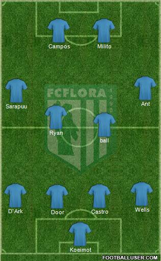 FC Flora Tallinn 4-4-2 football formation
