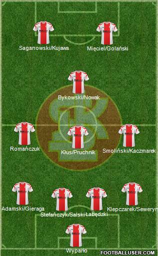 Lodzki Klub Sportowy 4-3-1-2 football formation