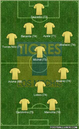 Club Tigres B 4-1-3-2 football formation