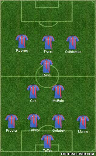Inverness Caledonian Thistle 4-2-1-3 football formation