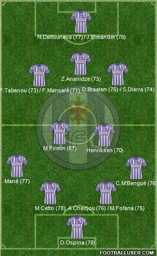 Toulouse Football Club 4-2-3-1 football formation