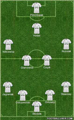 MKS Kluczbork 4-4-2 football formation