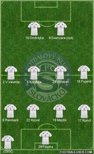 1.FC Slovacko football formation
