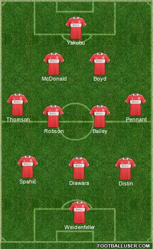 Middlesbrough 3-4-2-1 football formation
