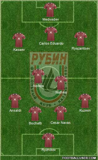 Rubin Kazan 4-3-3 football formation