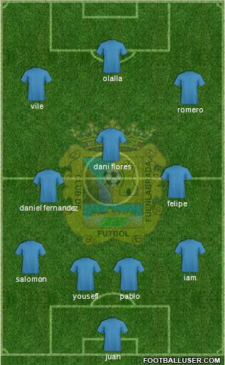 C.F. Fuenlabrada 4-3-3 football formation