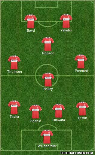 Middlesbrough 4-3-1-2 football formation