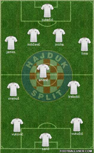 HNK Hajduk football formation