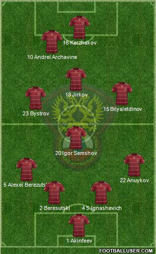 Russia 4-4-1-1 football formation