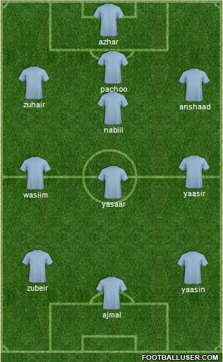 Dream Team 4-3-1-2 football formation