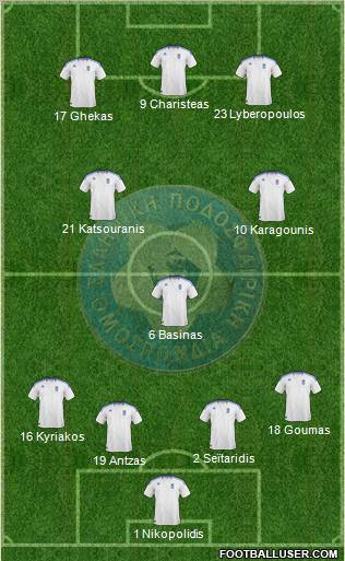Greece 4-1-2-3 football formation