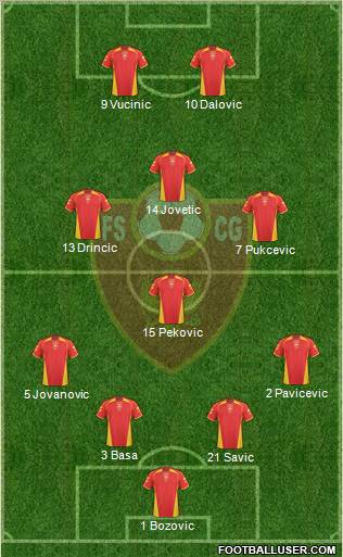 Montenegro 4-1-3-2 football formation
