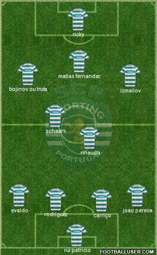 Sporting Clube de Portugal - SAD football formation