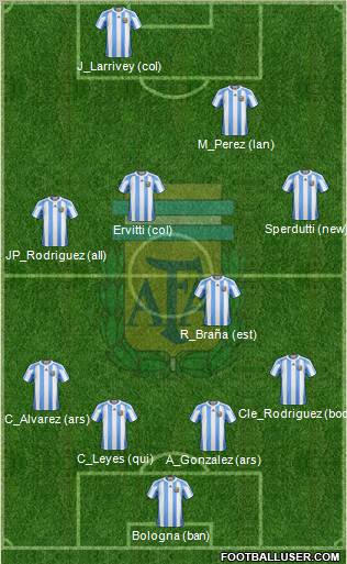 Argentina 4-3-1-2 football formation