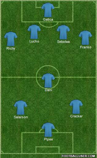 Champions League Team 3-4-2-1 football formation