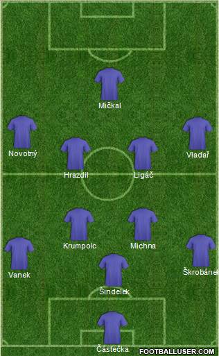 Sigma Olomouc B 4-4-2 football formation